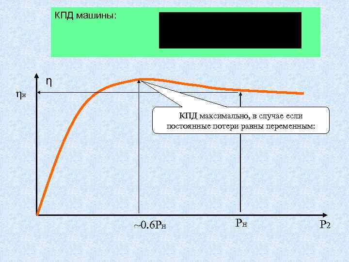 КПД машины: ηн η КПД максимально, в случае если постоянные потери равны переменным: ~0.