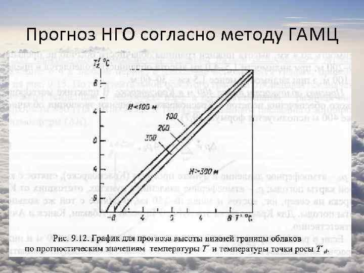 Прогноз НГО согласно методу ГАМЦ 