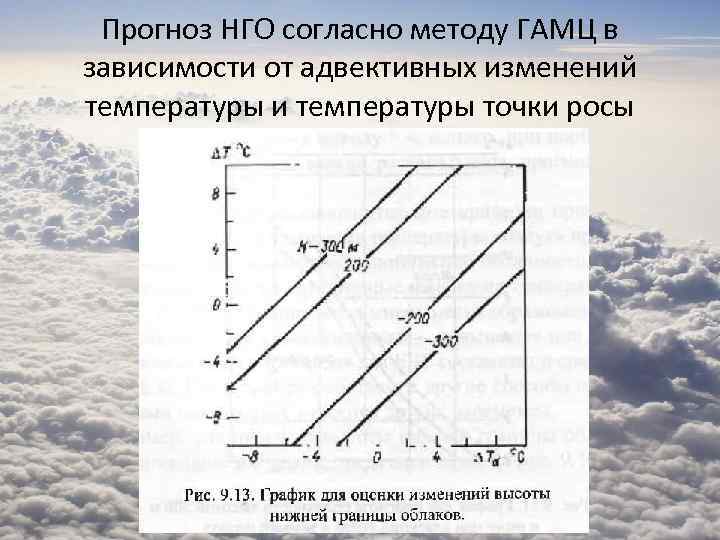 Прогноз НГО согласно методу ГАМЦ в зависимости от адвективных изменений температуры и температуры точки