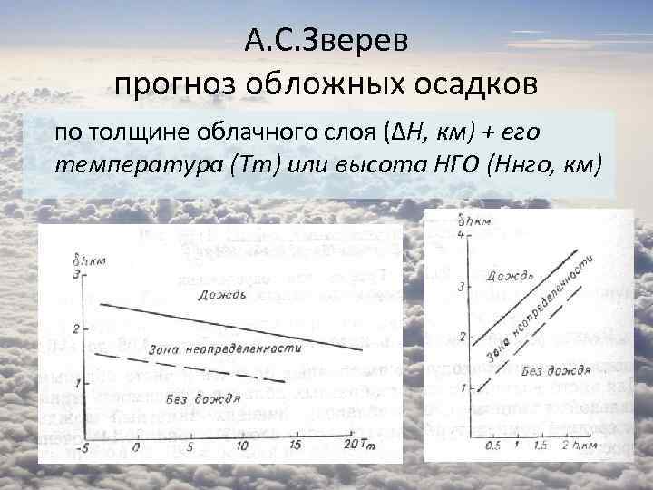 А. С. Зверев прогноз обложных осадков по толщине облачного слоя (ΔН, км) + его