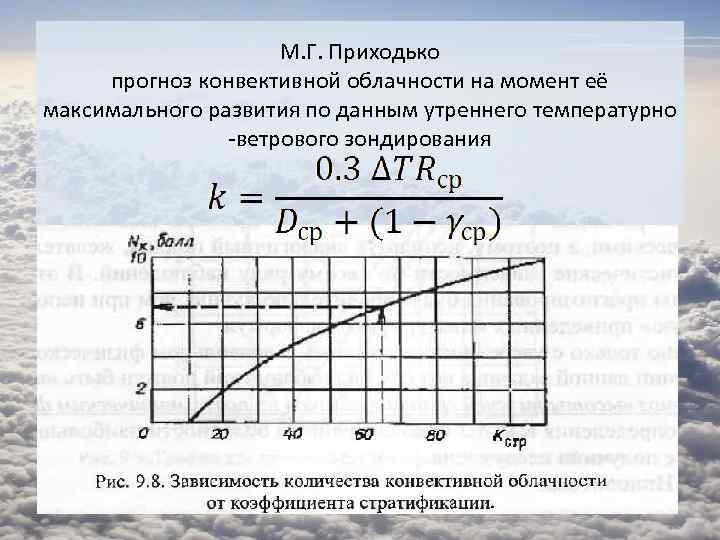 М. Г. Приходько прогноз конвективной облачности на момент её максимального развития по данным утреннего