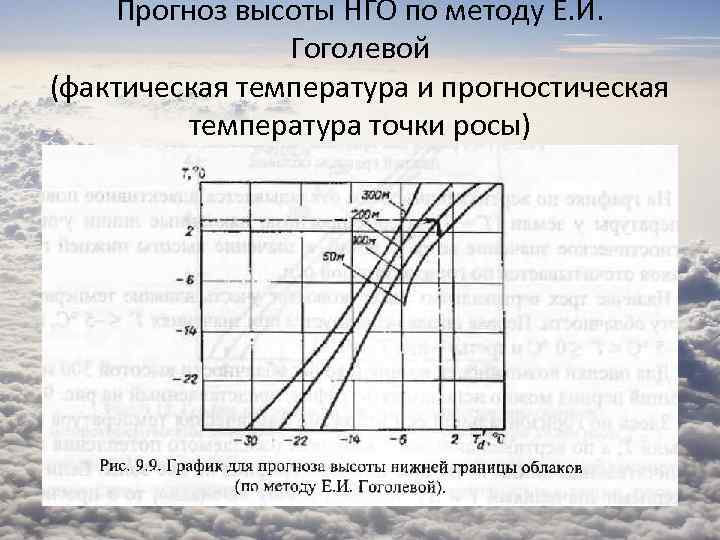 Прогноз высоты НГО по методу Е. И. Гоголевой (фактическая температура и прогностическая температура точки