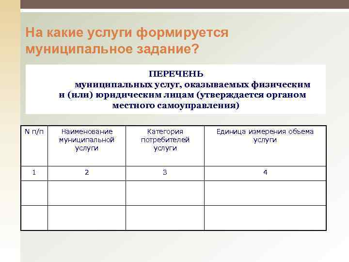 На какие услуги формируется муниципальное задание? ПЕРЕЧЕНЬ муниципальных услуг, оказываемых физическим и (или) юридическим