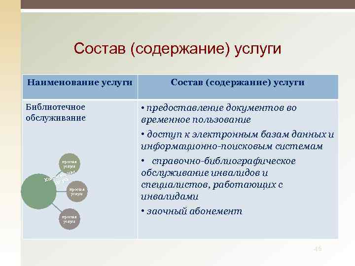 Состав (содержание) услуги Наименование услуги Библиотечное обслуживание простая услуга ая ксн пле а Ком