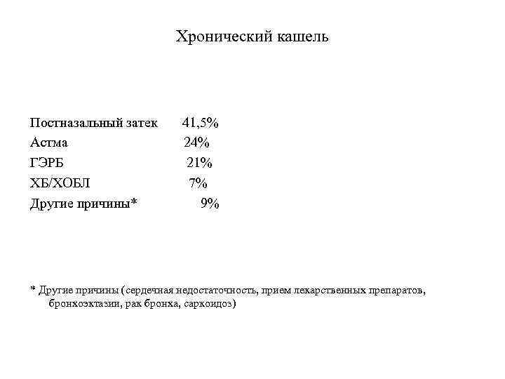 Хронический кашель Постназальный затек Астма ГЭРБ ХБ/ХОБЛ Другие причины* 41, 5% 24% 21% 7%