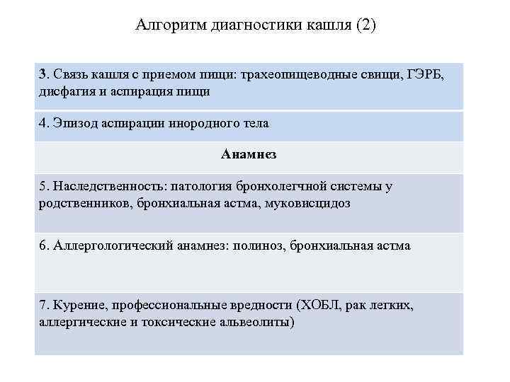 Алгоритм диагностики кашля (2) 3. Связь кашля с приемом пищи: трахеопищеводные свищи, ГЭРБ, дисфагия