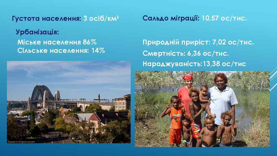 Густота населення: 3 осіб/км² Урбанізація: Міське населення 86% Сільське населення: 14% Сальдо міграції: 10,