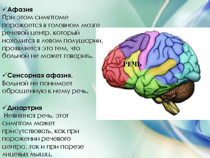 üАфазия При этом симптоме поражается в головном мозге речевой центр, который находится в левом