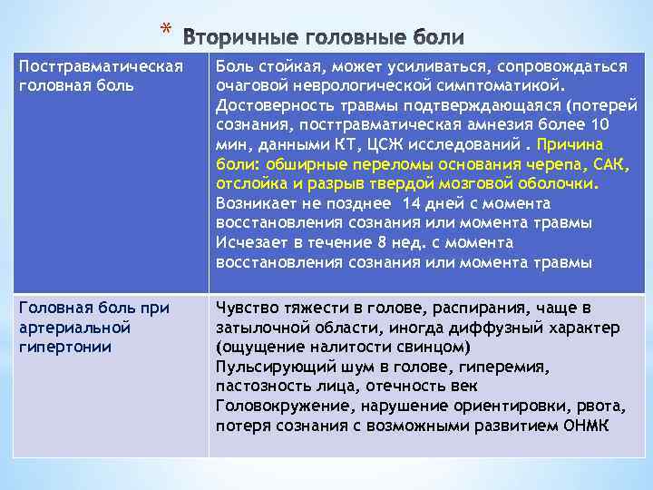 * Посттравматическая головная боль Боль стойкая, может усиливаться, сопровождаться очаговой неврологической симптоматикой. Достоверность травмы