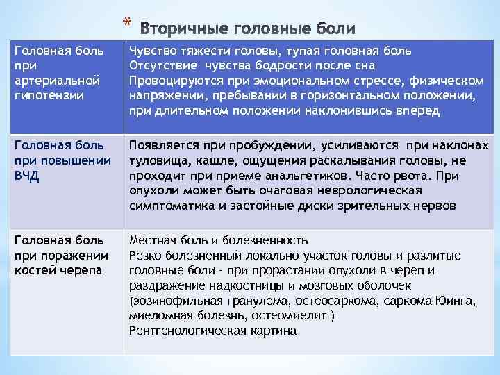 Код боли. Головная боль при артериальной гипотензии. Головная боль при давлении. Боль при повышенном давлении. Боли при высоком давлении.