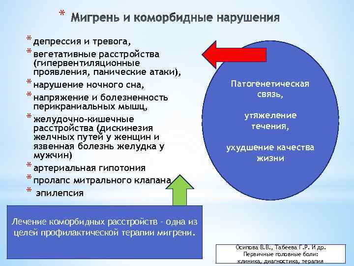 * * депрессия и тревога, * вегетативные расстройства (гипервентиляционные проявления, панические атаки), * нарушение