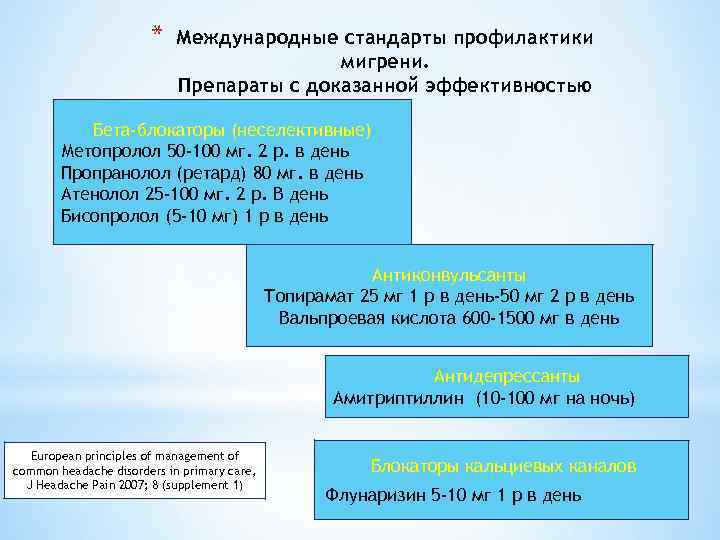 * Международные стандарты профилактики мигрени. Препараты с доказанной эффективностью Бета-блокаторы (неселективные) Метопролол 50 -100