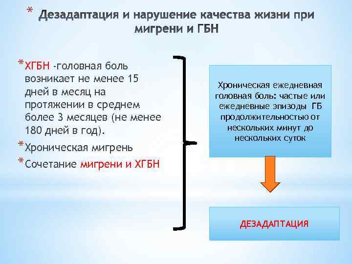 * *ХГБН -головная боль возникает не менее 15 дней в месяц на протяжении в
