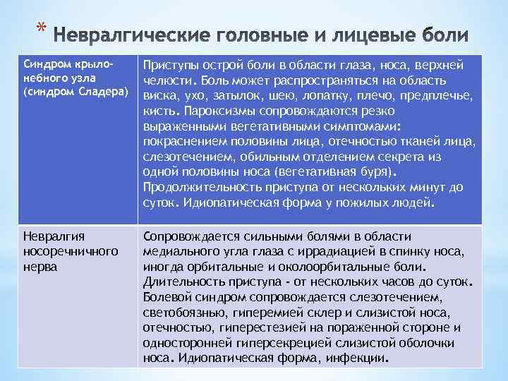 * Синдром крылонебного узла (синдром Сладера) Приступы острой боли в области глаза, носа, верхней