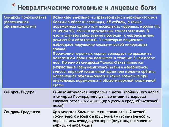 * Синдром Толосы-Ханта (болезненная офтальмоплегия) Возникает внезапно и характеризуется периодическими болями в области глазницы,