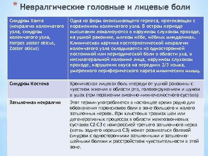 * Синдром Ханта (невралгия коленчатого узла, синдром коленчатого узла, Herpes zoster oticus, Zoster oticus)