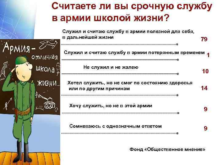 Считаете ли вы срочную службу в армии школой жизни? Служил и считаю службу в