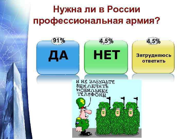 Нужна ли в России профессиональная армия? 91% 4, 5% ДА НЕТ Затрудняюсь ответить 