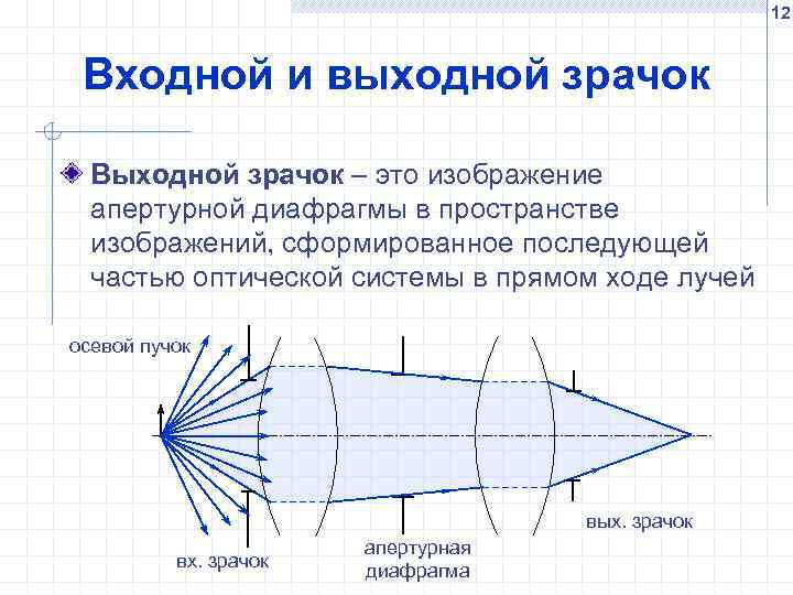 12 Входной и выходной зрачок Выходной зрачок – это изображение апертурной диафрагмы в пространстве