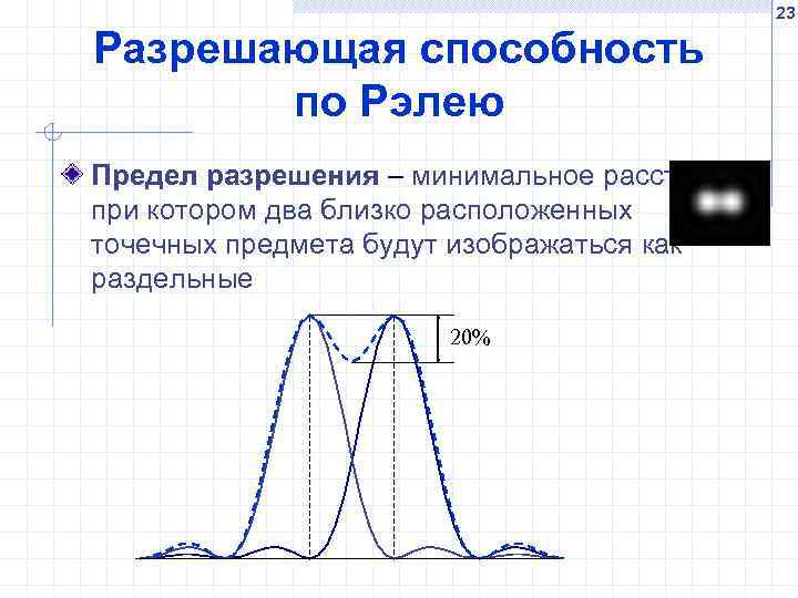 23 Разрешающая способность по Рэлею Предел разрешения – минимальное расстояние, при котором два близко