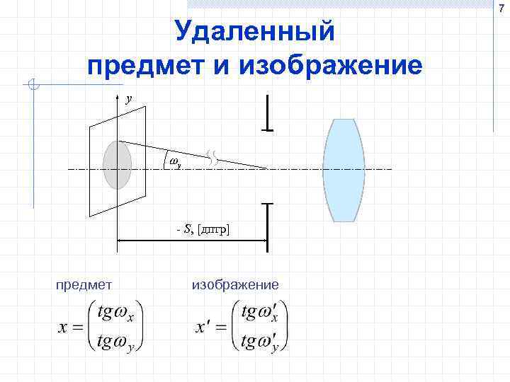 7 Удаленный предмет и изображение y y - S, [дптр] предмет изображение 