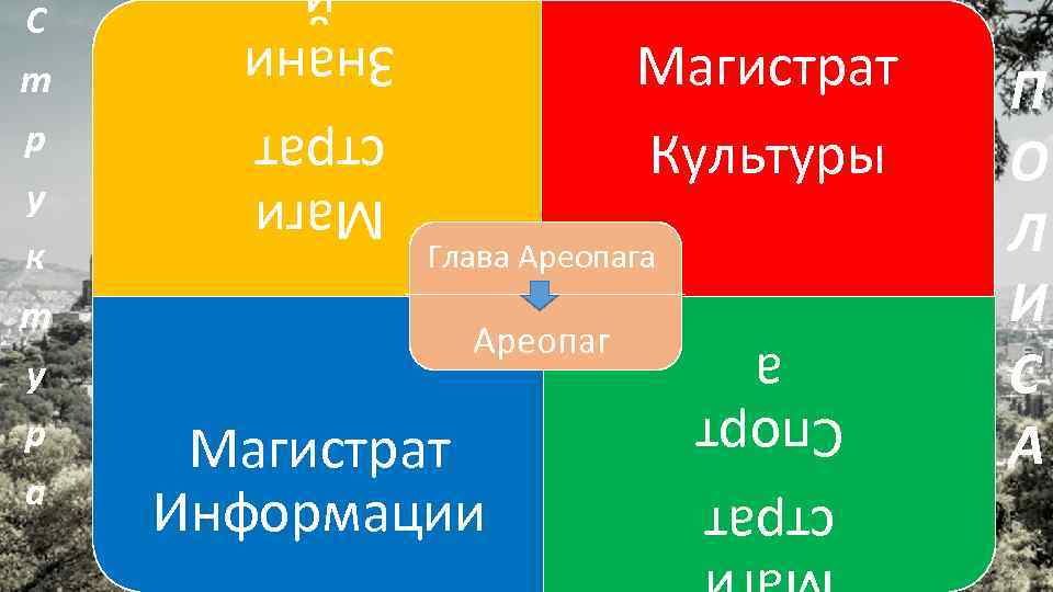 Магистрат Культуры Глава Ареопаг Магистрат Информации Маги страт Спорт а Маги страт Знани С