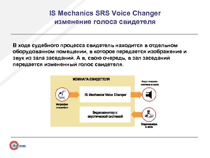 IS Mechanics SRS Voice Changer изменение голоса свидетеля В ходе судебного процесса свидетель находится