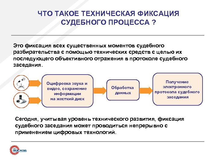 ЧТО ТАКОЕ ТЕХНИЧЕСКАЯ ФИКСАЦИЯ СУДЕБНОГО ПРОЦЕССА ? Это фиксация всех существенных моментов судебного разбирательства