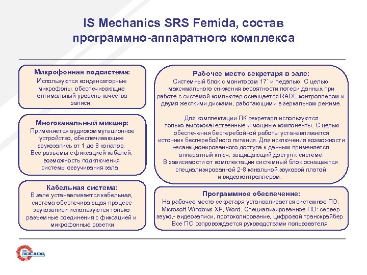 IS Mechanics SRS Femida, состав программно-аппаратного комплекса Микрофонная подсистема: Используются конденсаторные микрофоны, обеспечивающие оптимальный