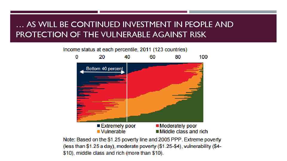… AS WILL BE CONTINUED INVESTMENT IN PEOPLE AND PROTECTION OF THE VULNERABLE AGAINST