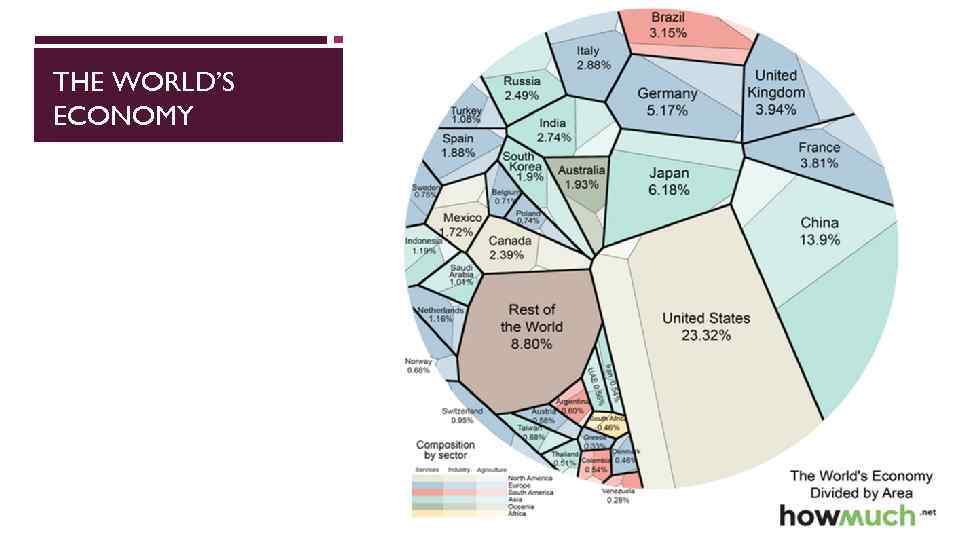THE WORLD’S ECONOMY 