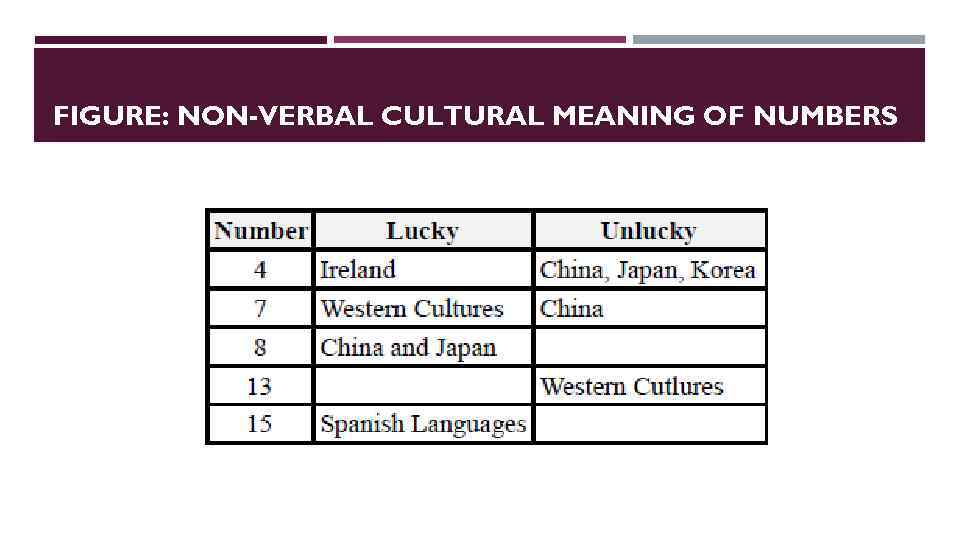 FIGURE: NON-VERBAL CULTURAL MEANING OF NUMBERS 