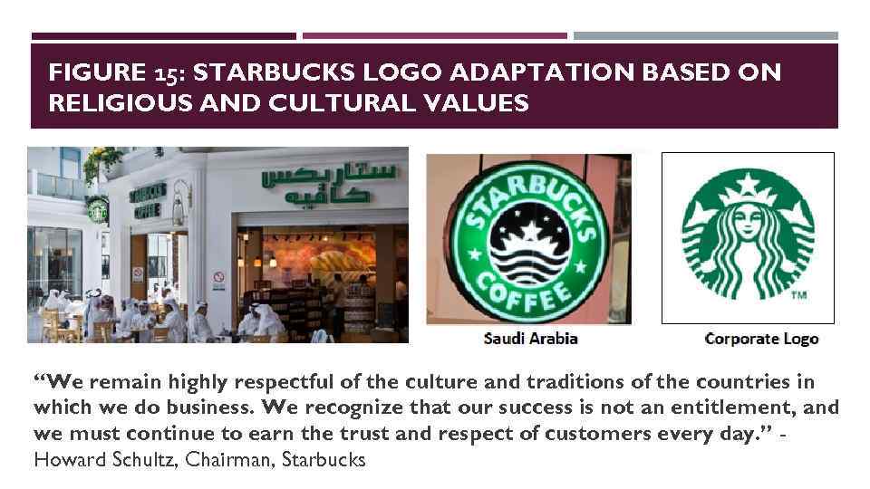 FIGURE 15: STARBUCKS LOGO ADAPTATION BASED ON RELIGIOUS AND CULTURAL VALUES “We remain highly