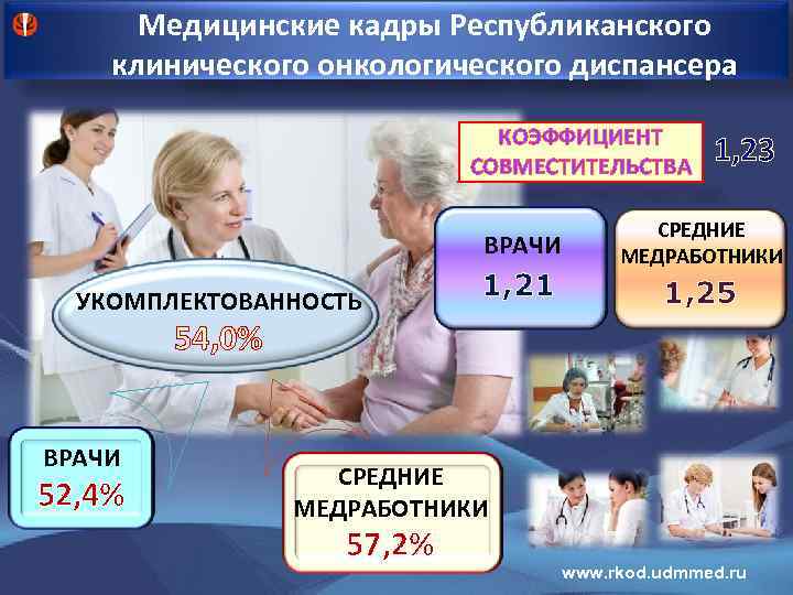 Медицинские кадры Республиканского клинического онкологического диспансера КОЭФФИЦИЕНТ СОВМЕСТИТЕЛЬСТВА ВРАЧИ УКОМПЛЕКТОВАННОСТЬ 1, 21 1, 23