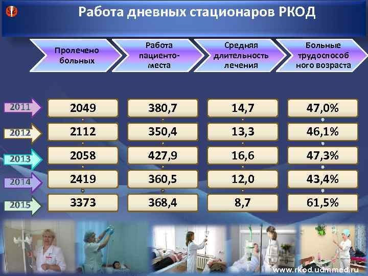 Стандарты дневного стационара поликлиники. График дневного стационара. Время работы дневного стационара. Работа в дневном стационаре.