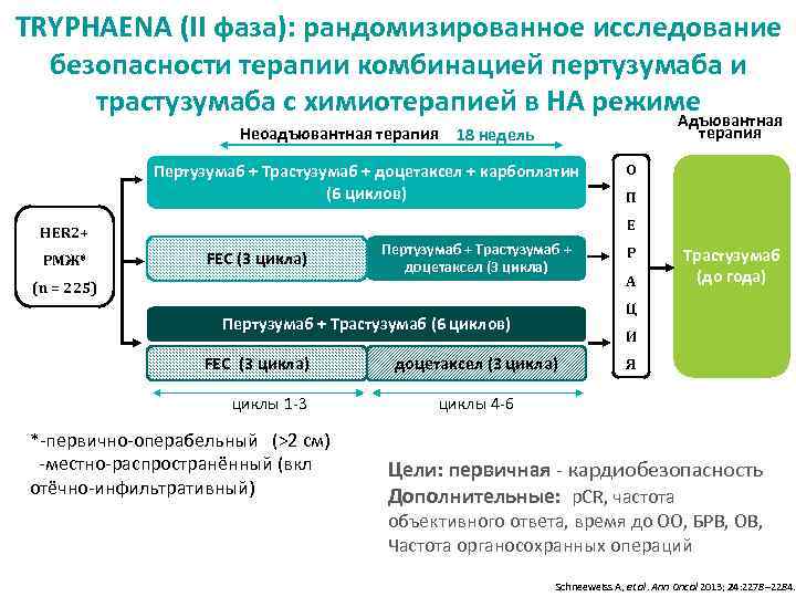 Схема лечения доцетаксел пертузумаб трастузумаб