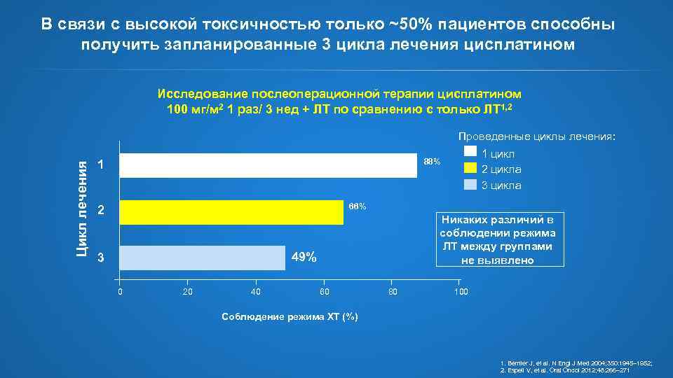 В связи с высокой токсичностью только ~50% пациентов способны получить запланированные 3 цикла лечения