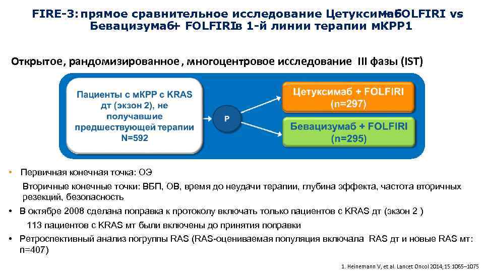 FIRE-3: прямое сравнительное исследование Цетуксимаб + FOLFIRI vs Бевацизумаб + FOLFIRI в 1 -й