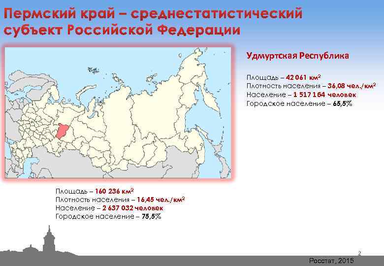 Удмуртская Республика Площадь – 42 061 км 2 Плотность населения – 36, 08 чел.