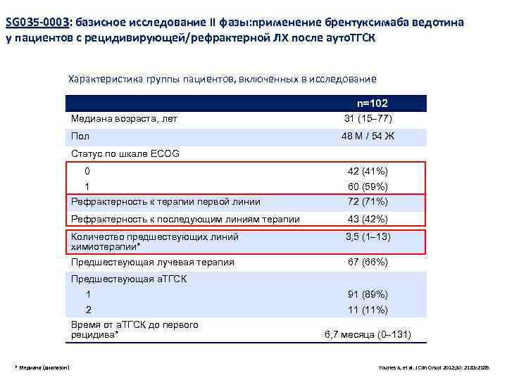 SG 035 -0003: базисное исследование II фазы: применение брентуксимаба ведотина у пациентов с рецидивирующей/рефрактерной