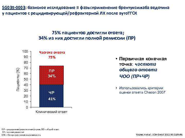 SG 035 -0003: базисное исследование II фазы: применение брентуксимаба ведотина у пациентов с рецидивирующей/рефрактерной