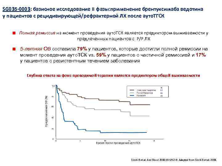 SG 035 -0003: базисное исследование II фазы: применение брентуксимаба ведотина у пациентов с рецидивирующей/рефрактерной