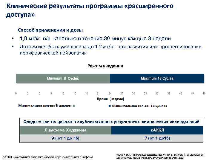 Клинические результаты программы «расширенного доступа» Способ применения и дозы • • 1, 8 мг/кг