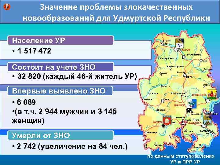 Значение проблемы злокачественных новообразований для Удмуртской Республики Население УР • 1 517 472 Состоит