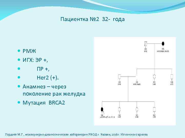 Пациентка № 2 32 - года РМЖ ИГХ: ЭР +, ПР +, Her 2