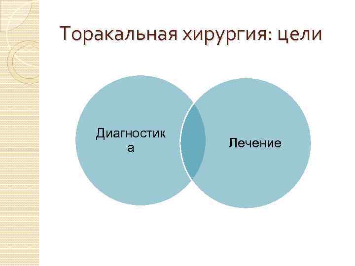 Торакальная хирургия: цели Диагностик а Лечение 
