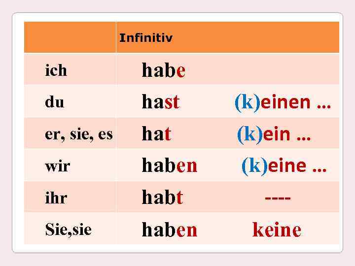 Infinitiv ihr habe hast haben habt (k)einen … (k)eine … ---- Sie, sie haben