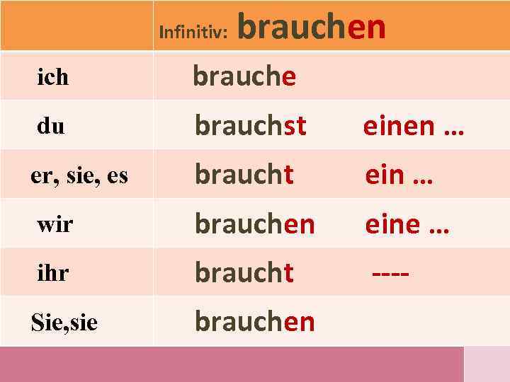 Infinitiv: brauchen ich brauche du brauchst einen … er, sie, es braucht ein …