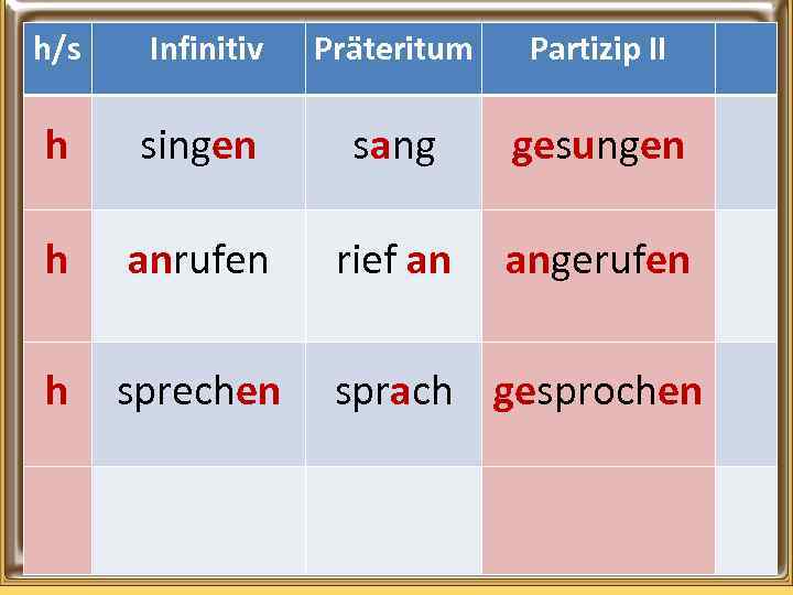 h/s Infinitiv Präteritum Partizip II h singen sang gesungen h anrufen rief an angerufen