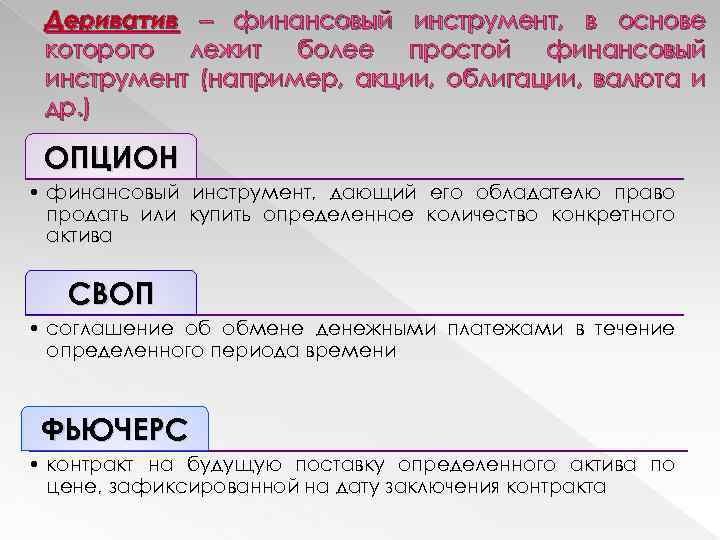 Дериватив – финансовый инструмент, в основе которого лежит более простой финансовый инструмент (например, акции,